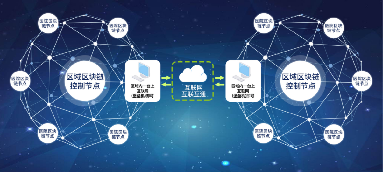 第7屆成都國際養(yǎng)老服務(wù)業(yè)博覽會信息系統(tǒng)集成服務(wù)交流學(xué)習(xí)總結(jié)